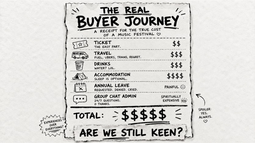 A festival cost receipt showing ticket, travel, accommodation, food, drinks and group chat admin as part of the real cost of attendance.